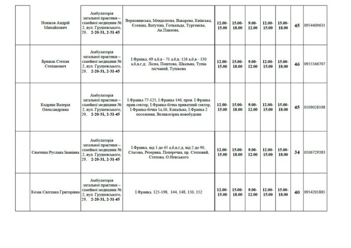 Мукачівцям вже пропонують обрати сімейного лікаря – 05
