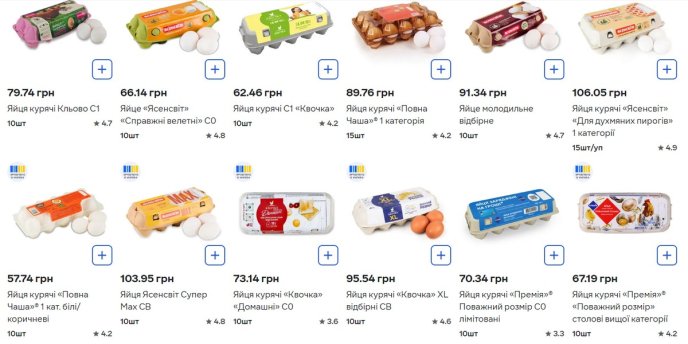 Вартість у Сільпо (дані взято із сайту silpo.ua)