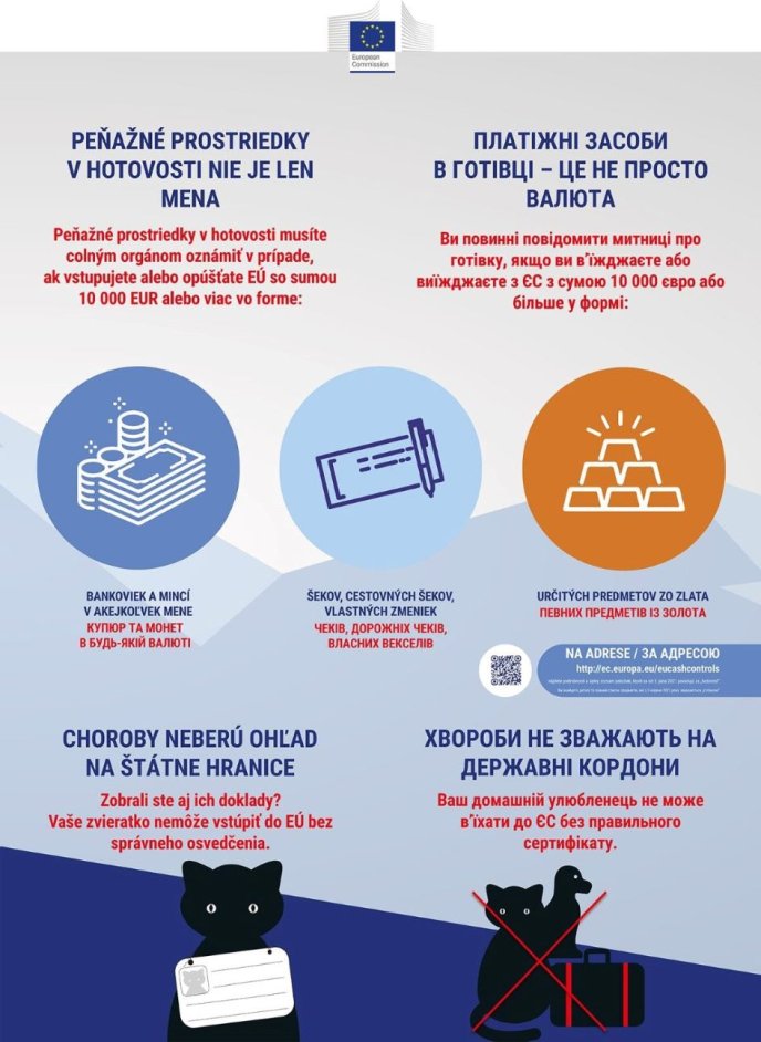 Словацькі митники оптимізують операції на кордоні / інфографіка: Закарпатська митниця