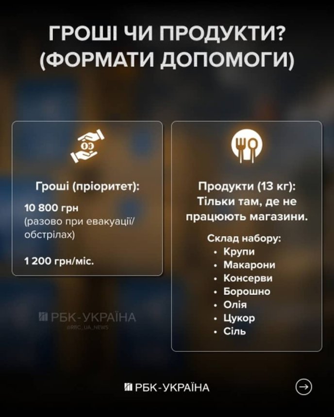 Формат допомоги від ООН