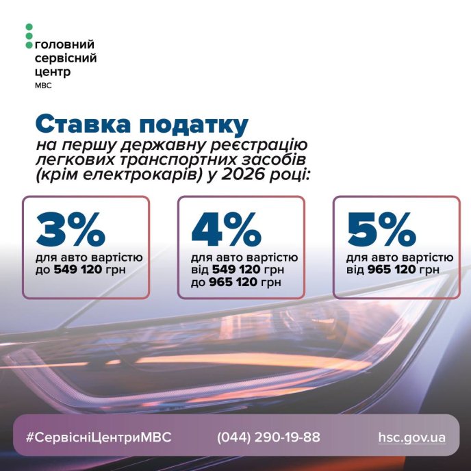 Ставка податку у 2026 році