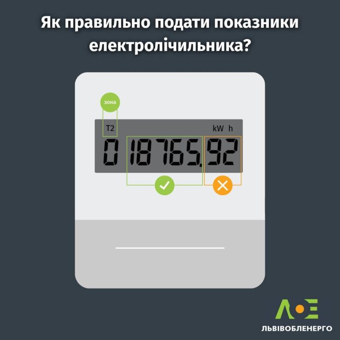 Подавати потрібно перші цифри до крапки, але без нулів на початку