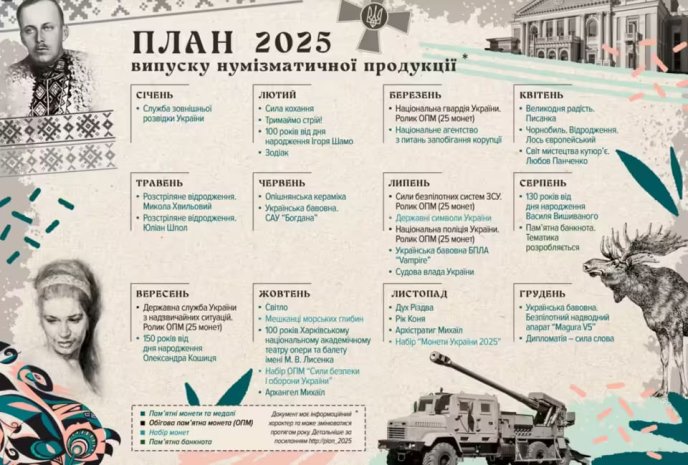 Вже у травні в Україні зʼявляться нові гроші – 01 План випуску нумізматичної продукції