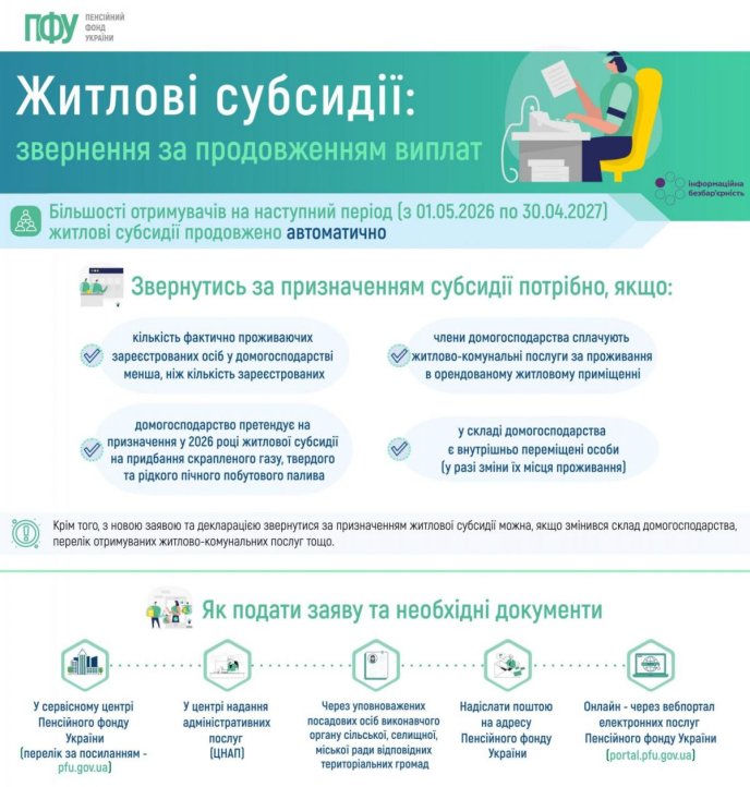 Кому потрібно звернутись за житловою субсидією