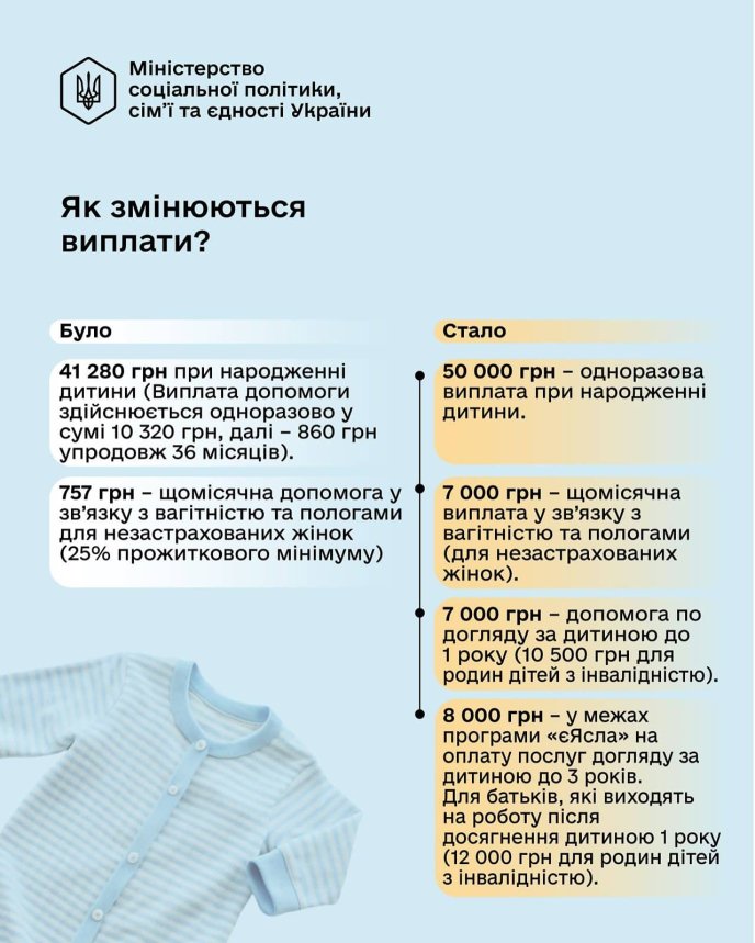 Нові виплати на дітей у 2026 році