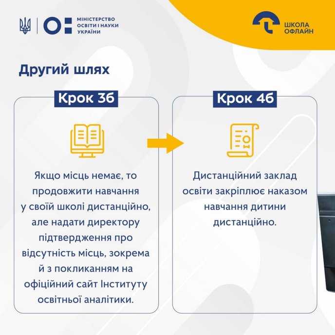 Для батьків тепер це обов’язково: у школах з 1 вересня вводять зміни – 03 Якщо немає місць