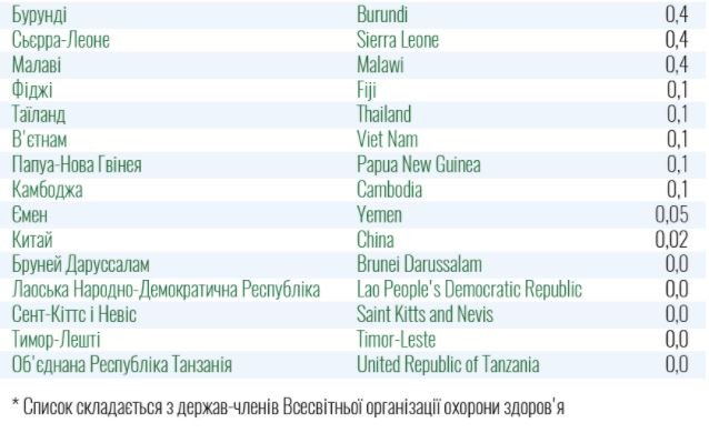 Оновлений поділ на країни "червоної" і "зеленої" зони: куди потрапили Чехія, Угорщина і Словаччина – 07