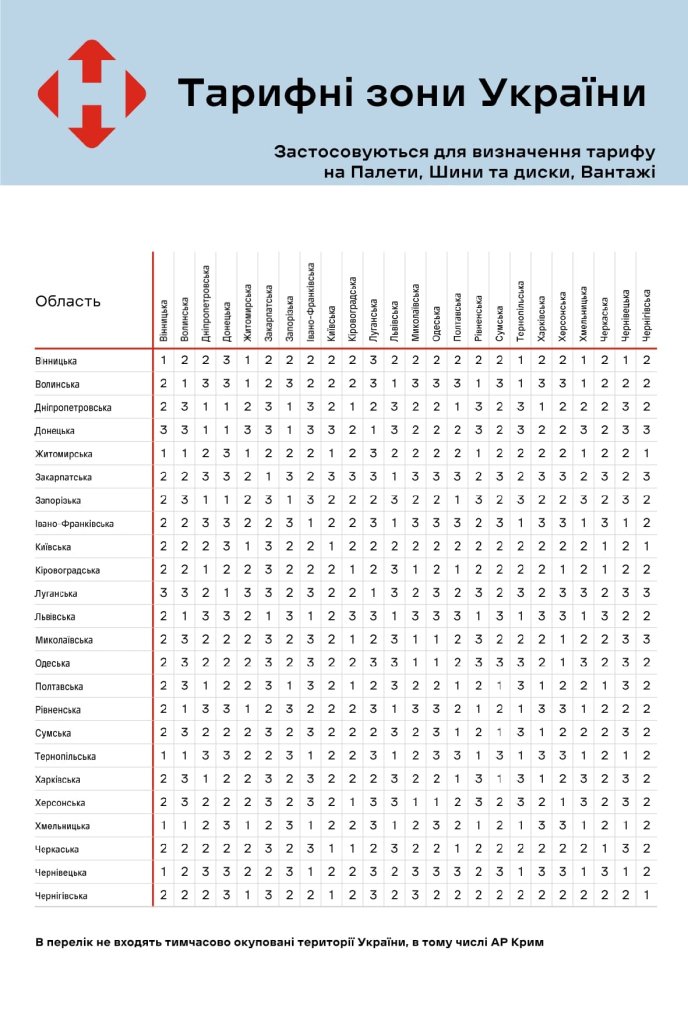 Тарифні зони «Нової пошти» / інфографіка: «Нова пошта»