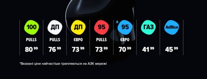 Ціни на пальне на АЗС ОККО 9 березня