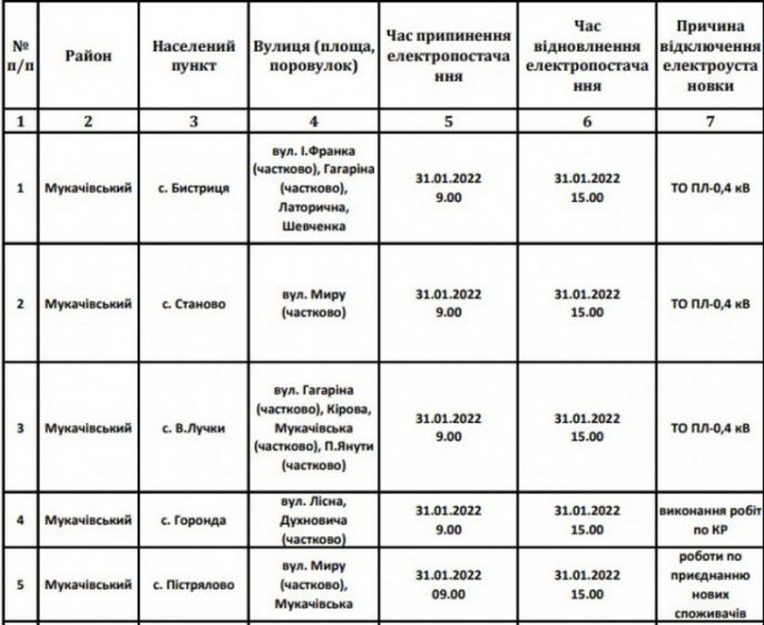 Завтра 40 населених пунктів Закарпаття залишаться без світла: список – 01