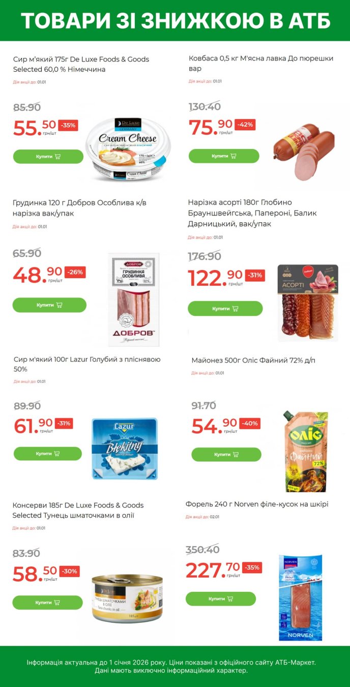 Товари в АТБ, які продають зі знижкою