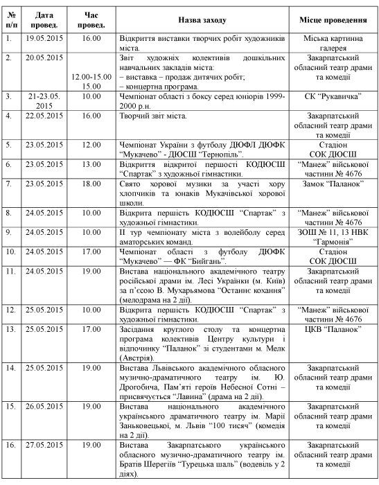 З нагоди відзначення Днів Мукачева у місті заплановано ряд заходів (ПРОГРАМА) – 01