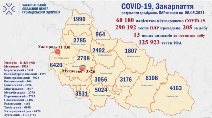 За добу хворих на COVID-19 виявили лише в Ужгороді та в одному районі – 01 За добу хворих на COVID-19 виявили лише в Ужгороді та в одному районі – 01
