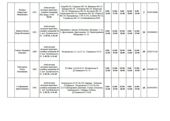 Мукачівцям вже пропонують обрати сімейного лікаря – 08