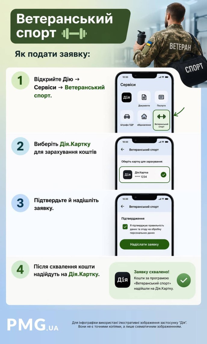 Як оформити допомогу «Ветеранський спорт»