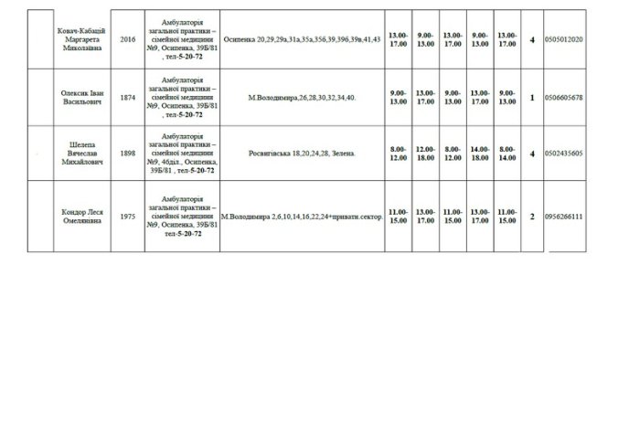 Мукачівцям вже пропонують обрати сімейного лікаря – 11