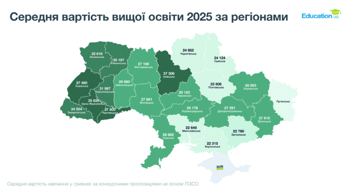 Середня вартість вищої освіти в різних куточках України / інфографіка: Education.ua