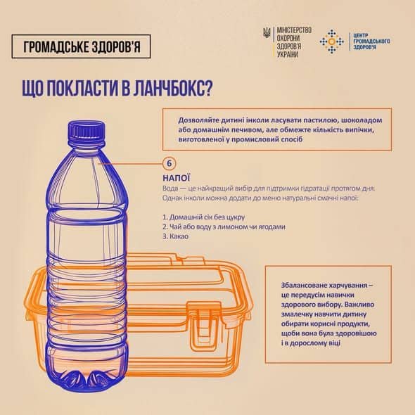 Додаткові продукти