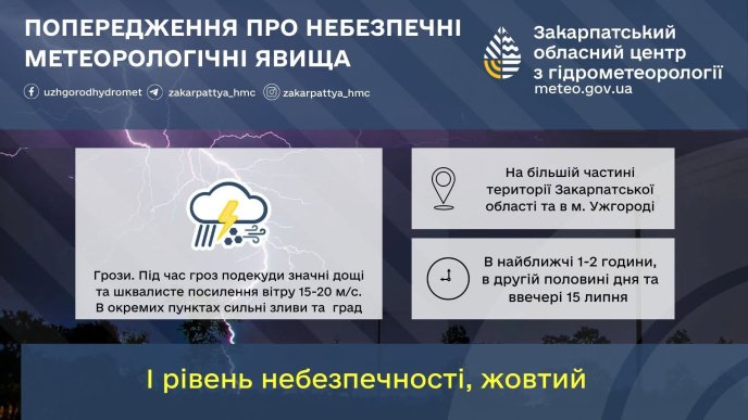 Штормове попердження