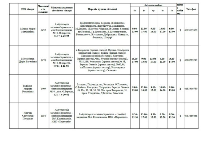 Мукачівцям вже пропонують обрати сімейного лікаря – 01