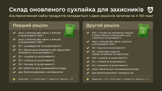 Нові сухпайки захисників: без галет, готові страви, нагрівачі та знезаражувачі – 01