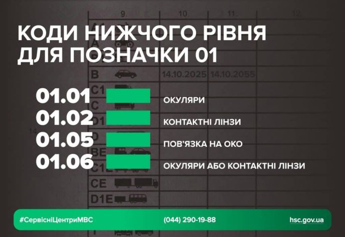 Що обов’язково має носити водій, якщо у посвідченні йому вписали код «01» – 01 Коди нижчого рівня для позначки «01»