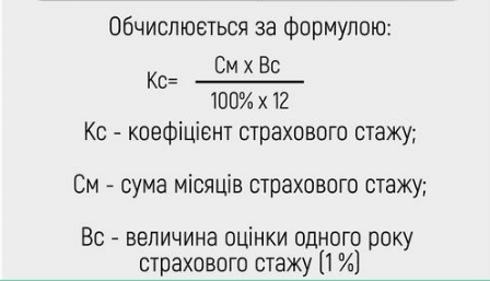 Формула розрахунку