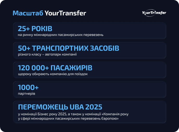 YourTransfer: дорога за кордон без випробувань – 04