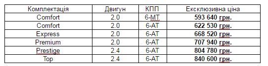 Тільки у квітні – ексклюзивні ціни на автомобілі Hyundai Tucson, Elantra та Sonata – 05 Тільки у квітні – ексклюзивні ціни на автомобілі Hyundai Tucson, Elantra та Sonata – 05