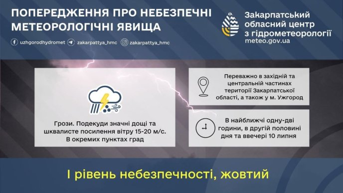 На Закарпатті оголосили штормове попередження на 11 липня / інфографіка: Закарпатський обласний центр з гідрометеорології