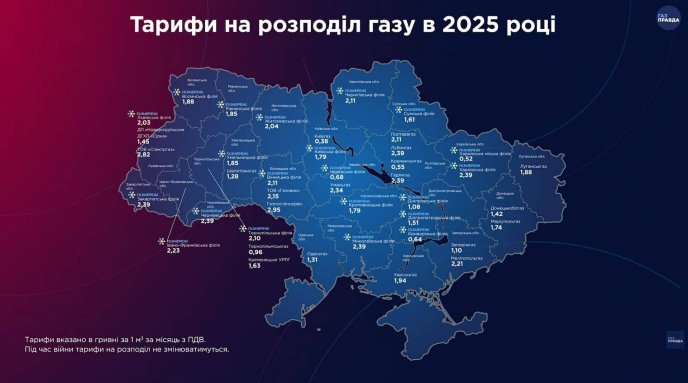 Поточні тарифи на розподіл газу