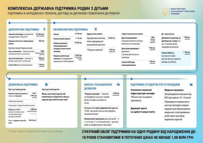 7000 гривень щомісяця на картку: запровадили нову комплексну допомогу – 01 Комплексна державна підтримка родин із дітьми (натисніть на зображення для його збільшення)
