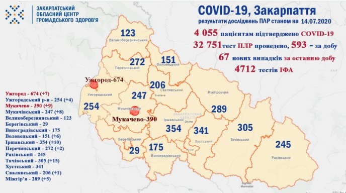 За добу в області виявили 67 хворих на COVID-19 – 01 За добу в області виявили 67 хворих на COVID-19 – 01