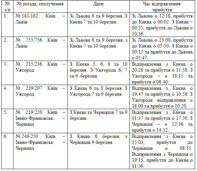 До 8 Березня "Укрзалізниця" запустить 22 додаткові поїзди – 01