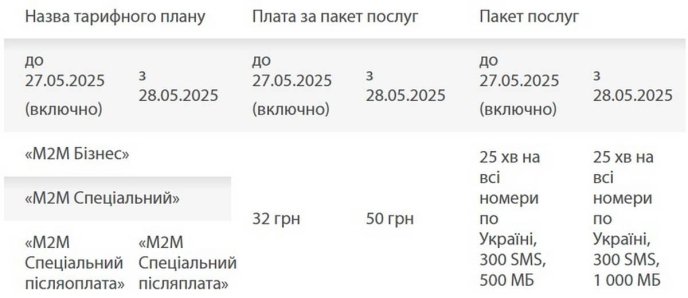 Підготуйтесь, з 28 травня з 00:00 скасовують: людям наперед озвучили зміни, які вводять – 01 Нові тарифи Lifecell з 28 травня