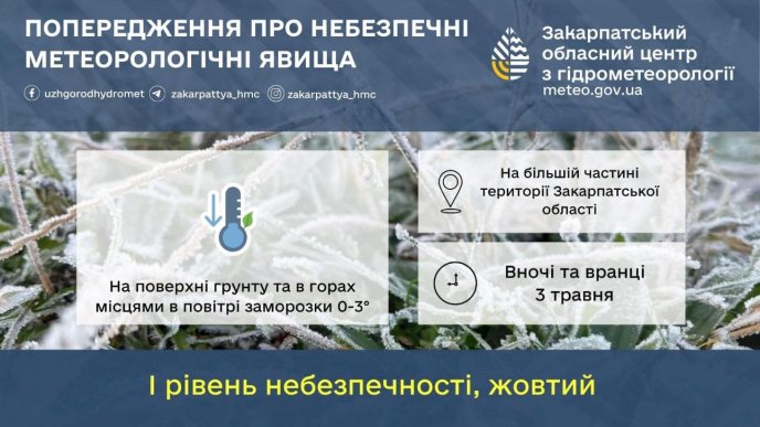 Прогноз погоди на 3 травня / інфографіка: Закарпатський обласний центр з гідрометеорології