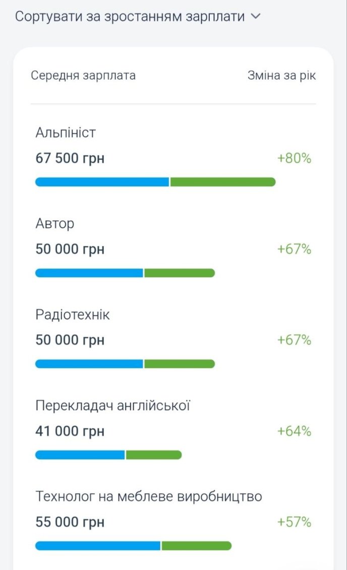 Скриншот Work.ua