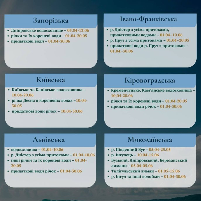 До якого числа діє нерестова заборона