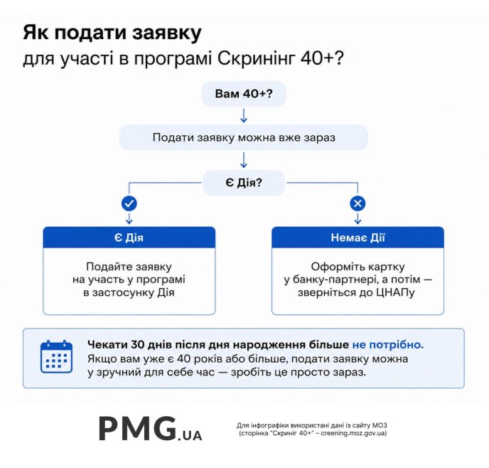 Як українцям подати заяву на виплату 2000 гривень 