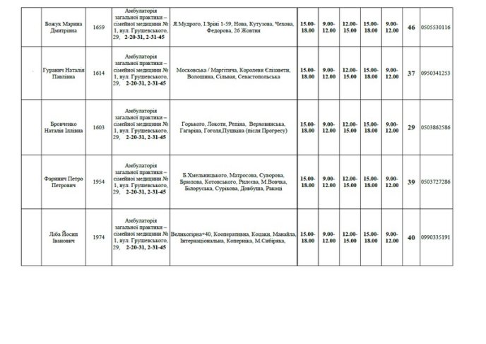 Мукачівцям вже пропонують обрати сімейного лікаря – 04