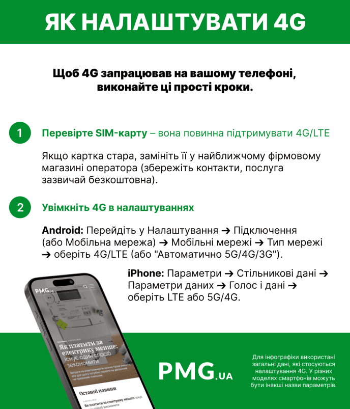 Як налаштувати 4G на телефоні