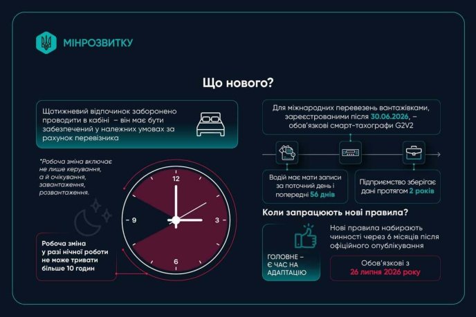 Зміни для водіїв комерційного транспорту, які запровадять з 26 липня