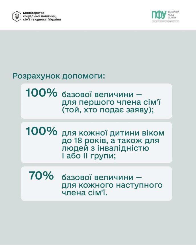 Як ведеться розрахунок базової допомоги від суми 4500 гривень