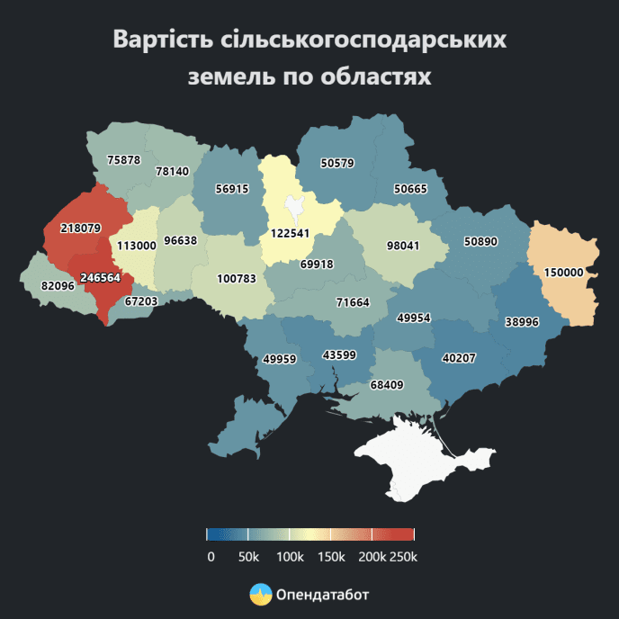 Ціни на землю в різних областях України