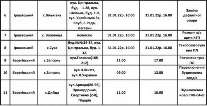 Завтра 40 населених пунктів Закарпаття залишаться без світла: список – 02