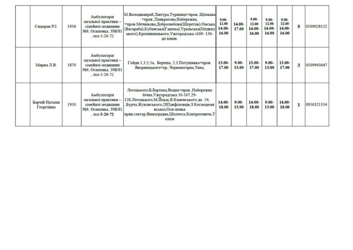 Мукачівцям вже пропонують обрати сімейного лікаря – 10