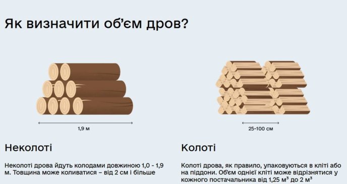 Підготовка до зими: скільки зараз коштують дрова — ціна 2025 за 1 куб – 01 Як визначити об’єм дров