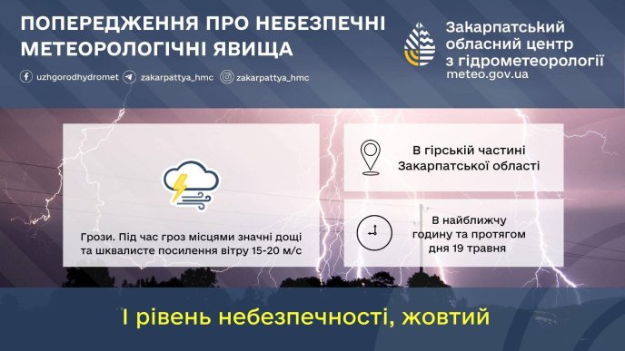Штормове попередження на другe половину дня