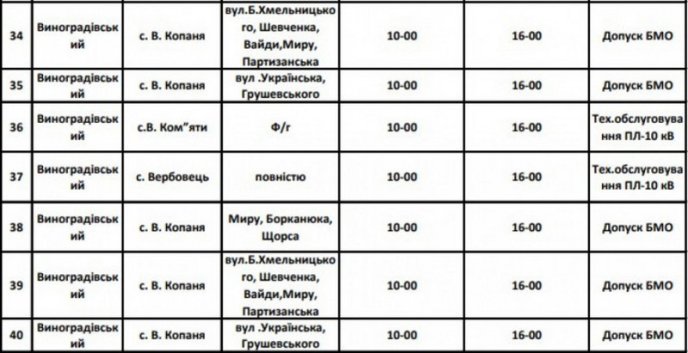 Завтра 40 населених пунктів Закарпаття залишаться без світла: список – 06