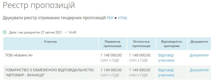На Закарпатті сільська рада вирішила купити автомобіль вартістю понад мільйон гривень – 02 На Закарпатті сільська рада вирішила купити автомобіль вартістю понад мільйон гривень – 02